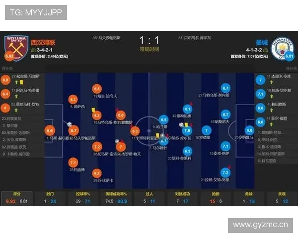 曼城进攻效率问题显现，本赛季数据变化对争冠形势产生影响