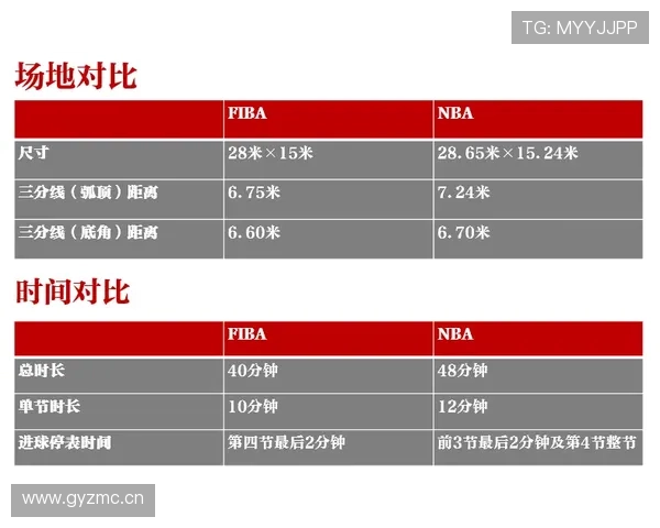 NBA与FIBA罚球规则差异对比：规则详解与实战影响分析