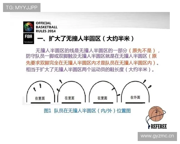 详细解读篮球比赛中的身体接触容忍度规则