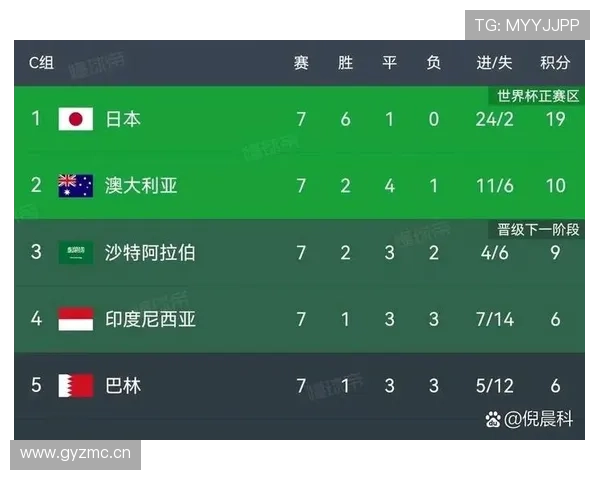 世界杯F组争夺进入白热化阶段