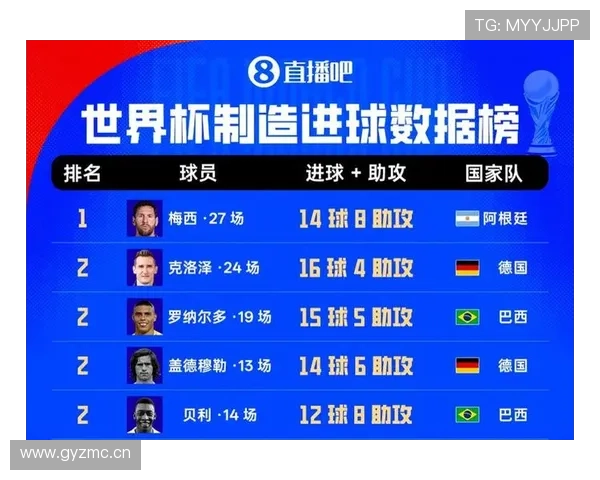 世界杯C组进球统计：末轮两场比赛共出现9球
